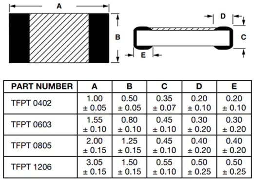 Graphique - Vishay / Dale Thermistances linéaires à couche mince en nickel PTC CMS TFPT