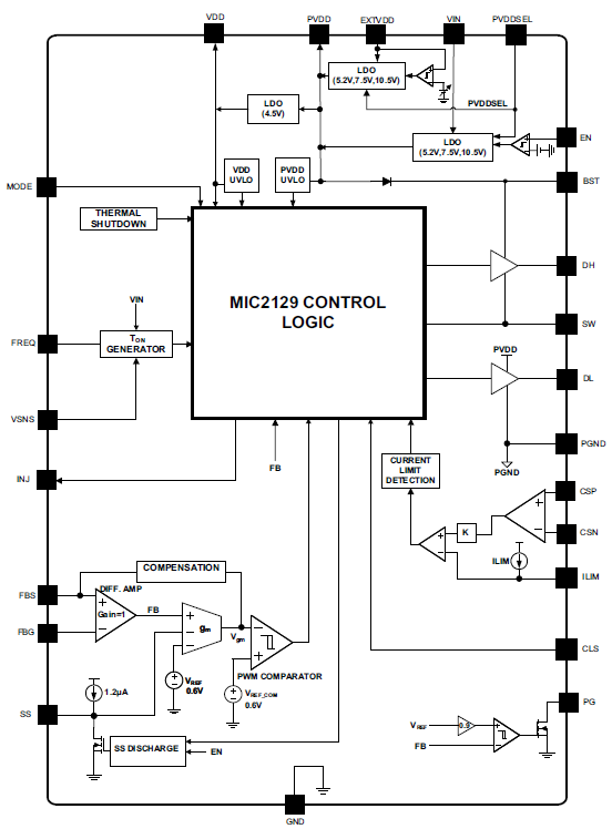 Schéma de principe - Microchip Technology Contrôleurs abaisseurs CC-CC MIC2129