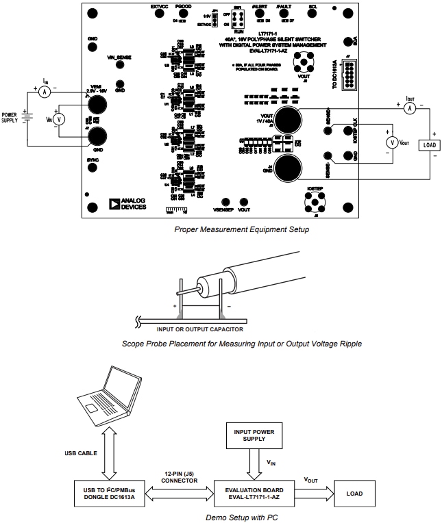 Analog Devices Inc. Cartes d'évaluation EVAL-LT7171