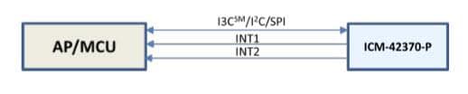 Schéma de principe - TDK InvenSense Accéléromètre triaxial hautes performances ICM-42370-P