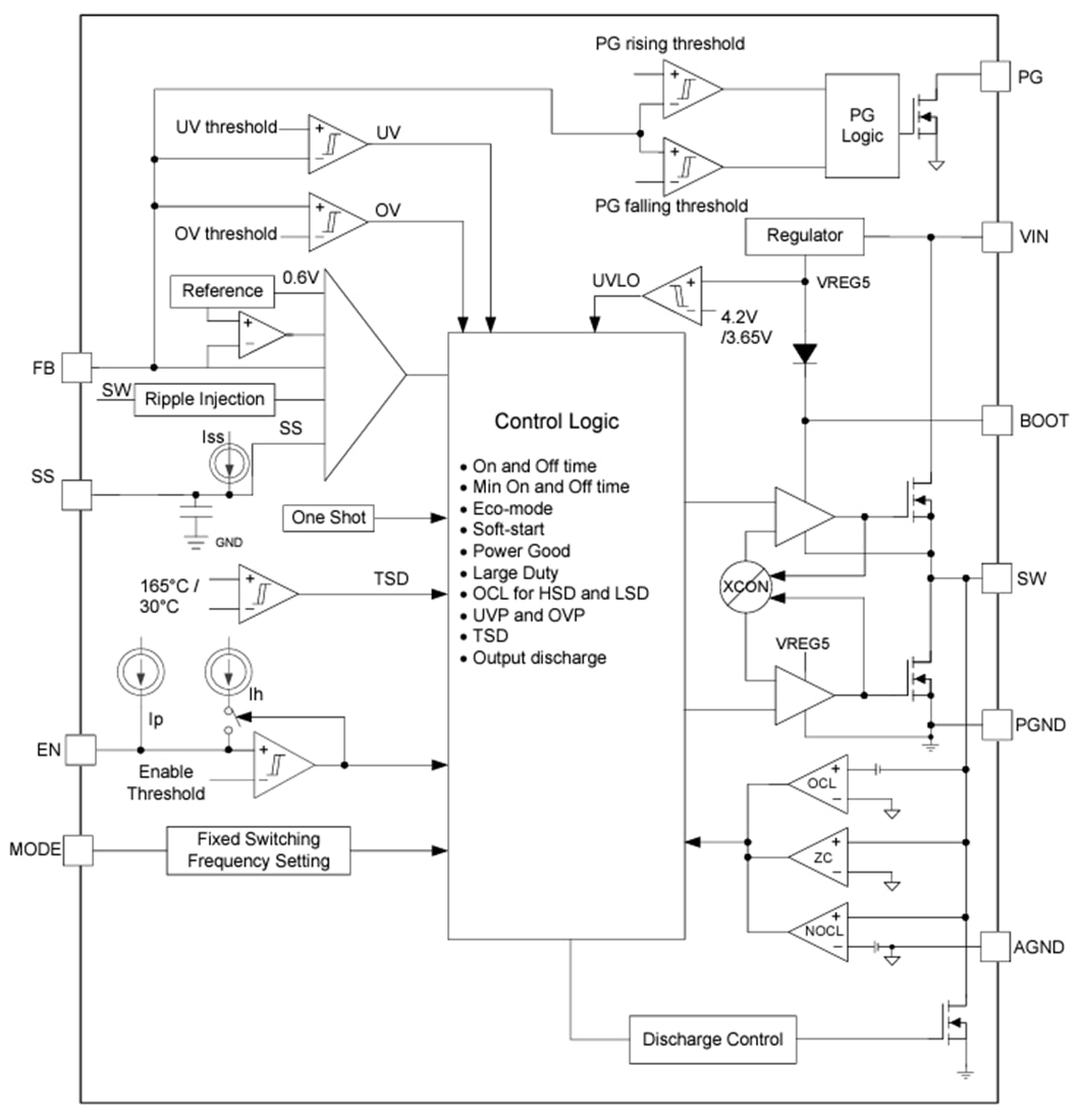 Schéma de principe - Texas Instruments Convertisseur Buck synchrone TPS56A37 10 A