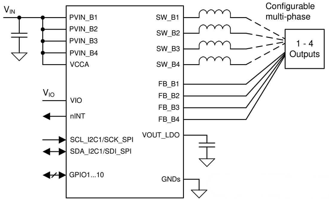 Schéma - Texas Instruments PMIC automobile LP8769x-Q1