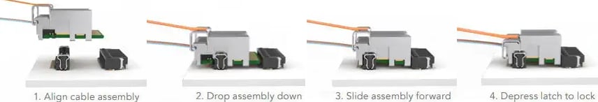 Infographie - Samtec Solutions d’émetteur-récepteur optique à carte intermédiaire Firefly™