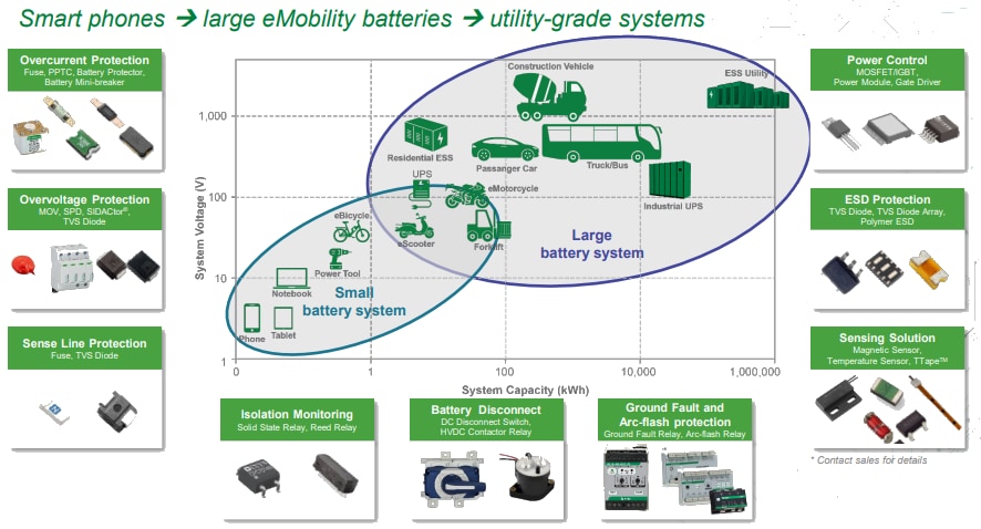 Littelfuse Solutions de batterie lithium