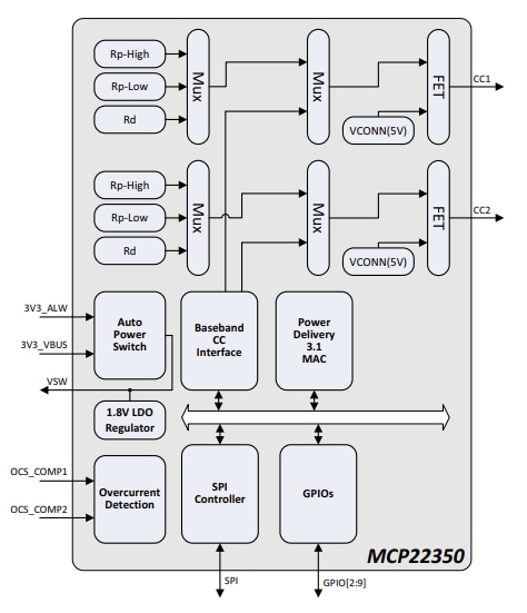 Schéma de principe - Microchip Technology Contrôleurs de port USB Type-C™ PD 3.1 MCP22350