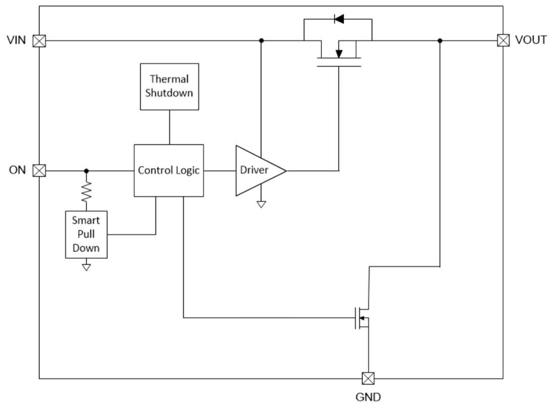 Schéma de principe - Texas Instruments Commutateur de charge mono-canal à faible RON TPS22991