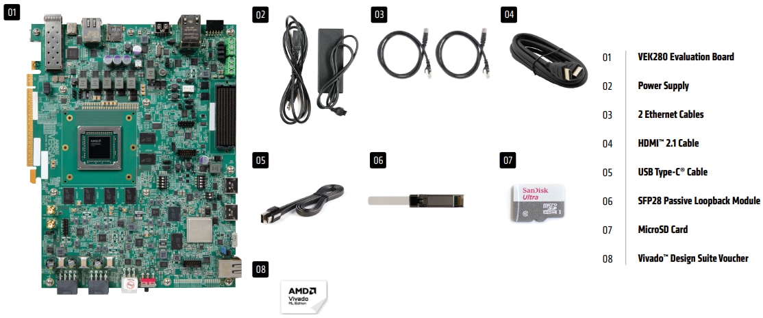 Infographie - AMD / Xilinx Kit d’évaluation VEK280 AI Edge Versal™