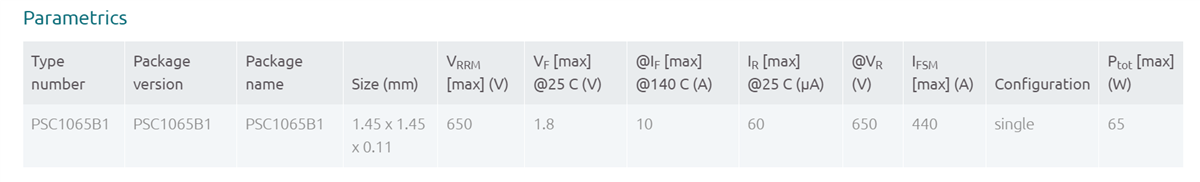Graphique - Nexperia Diodes SCHOTTKY au carbure de silicium (SiC) PSC1065B1
