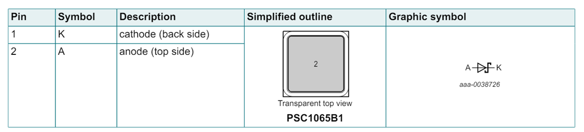 Schéma du circuit d'application - Nexperia Diodes SCHOTTKY au carbure de silicium (SiC) PSC1065B1