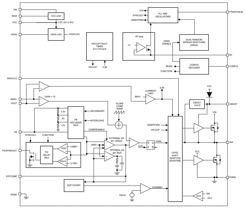 Schéma de principe - Texas Instruments Convertisseurs abaisseurs CC-CC LM708x0/LM708x0-Q1