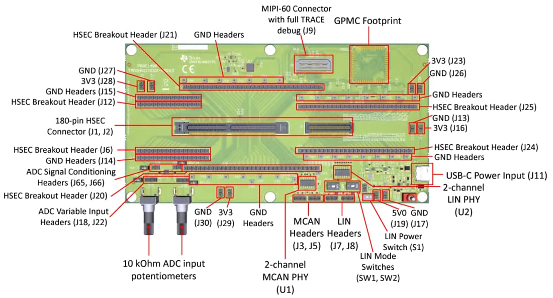 Graphique - Texas Instruments Module d'évaluation TMDSHSECDOCK-AM263 AM263x-CC