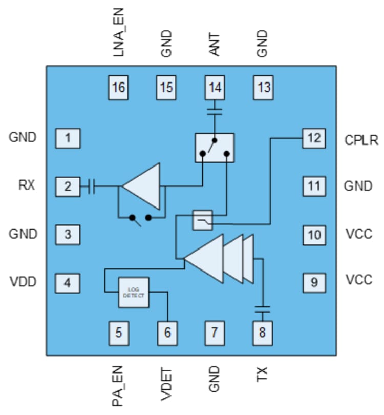 Schéma de principe - Qorvo Module frontal non linéaire Wi-Fi® 7 de 2,4 GHz QPF4209e