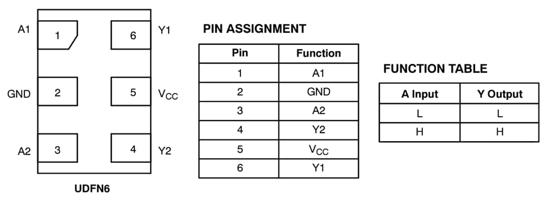 Graphique - onsemi Tampon double non-inverseur MC74VHC2G17