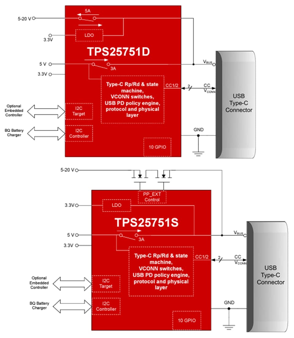 Schéma de principe - Texas Instruments Contrôleur TPS25751 USB Type-C™ & USB PD
