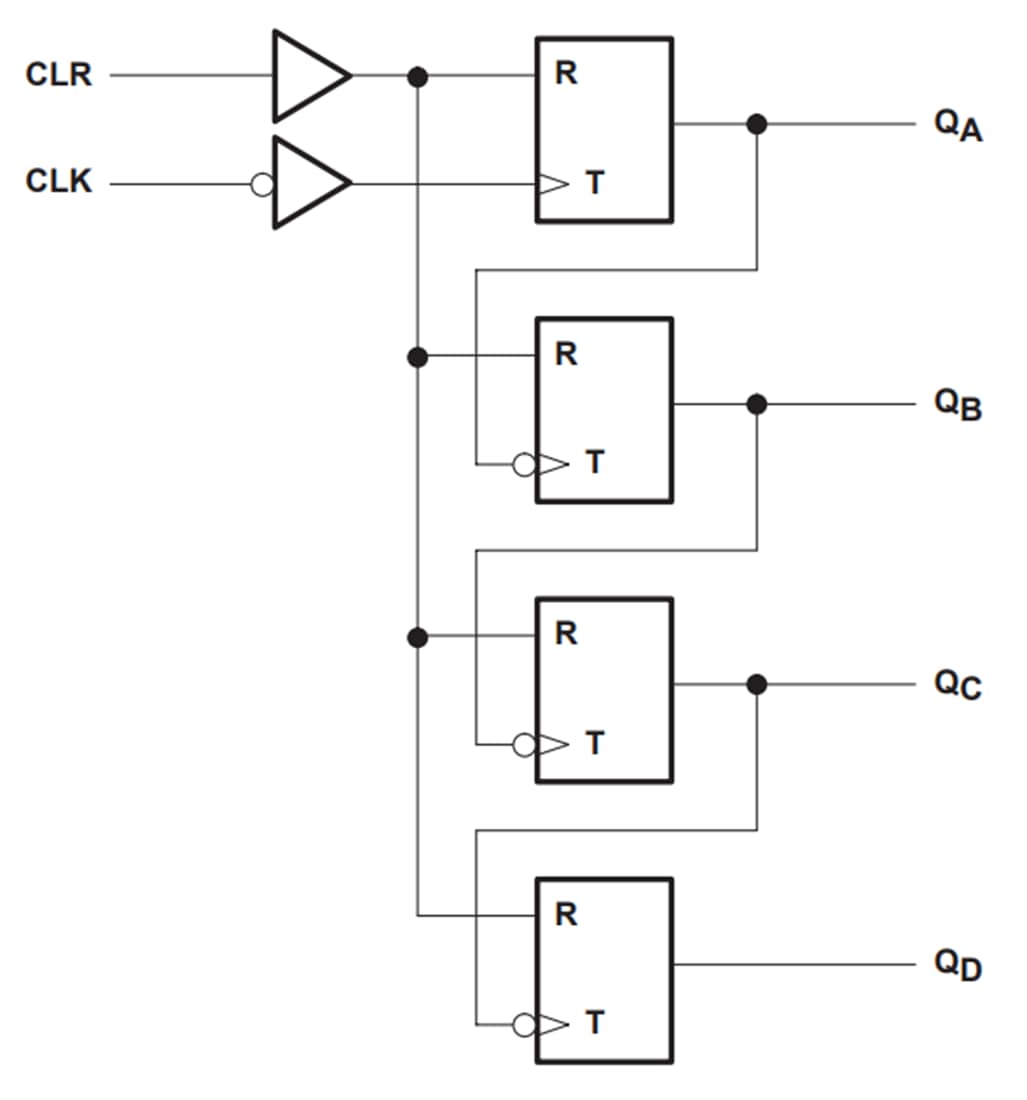 Circuit de localisation - Texas Instruments Compteurs binaires 4 bits doubles SN74HC393/SN74HCS393