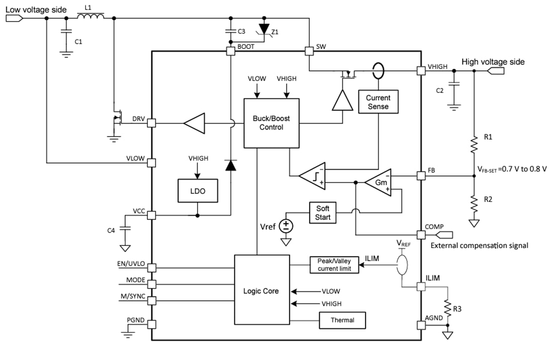 Schéma de principe - Texas Instruments Convertisseur Buck-Boost 20 A TPS61289