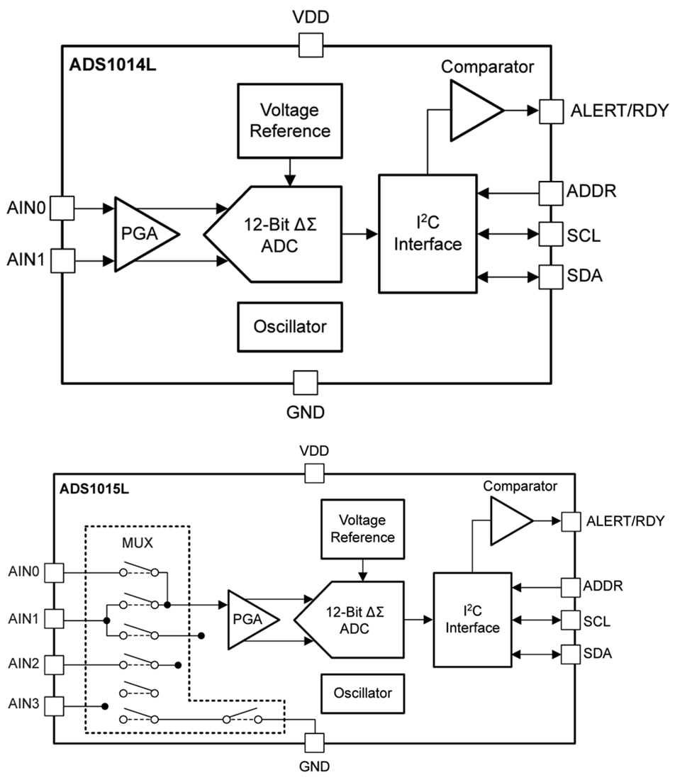 Schéma de principe - Texas Instruments CAN ADS101xL Delta-Sigma 12 bits