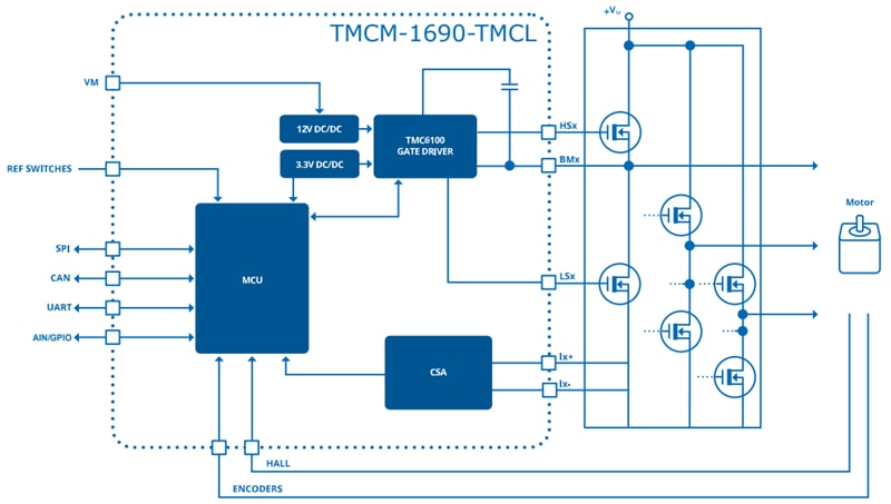 Schéma de principe - Analog Devices Inc. Module de commande de grille de contrôleur de servomoteur TMCM-1690-TMCL