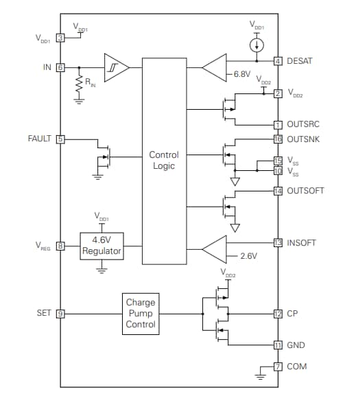 Schéma de principe - IXYS Pilotes IGBT et MOSFET SiC côté bas 9 A IX4352NE