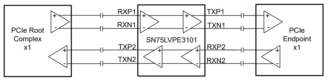 Schéma - Texas Instruments Redriver linéaire PCIe 3.0 double canal SN75LVPE3101