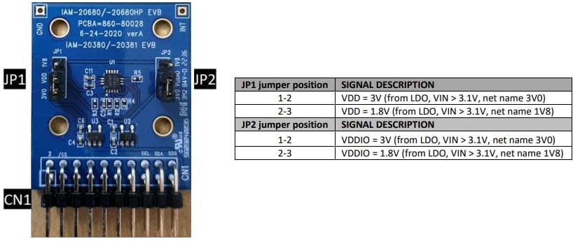 Infographie - TDK InvenSense Carte d’évaluation EV_IAM-20381HT pour MEMS IAM-20381HT