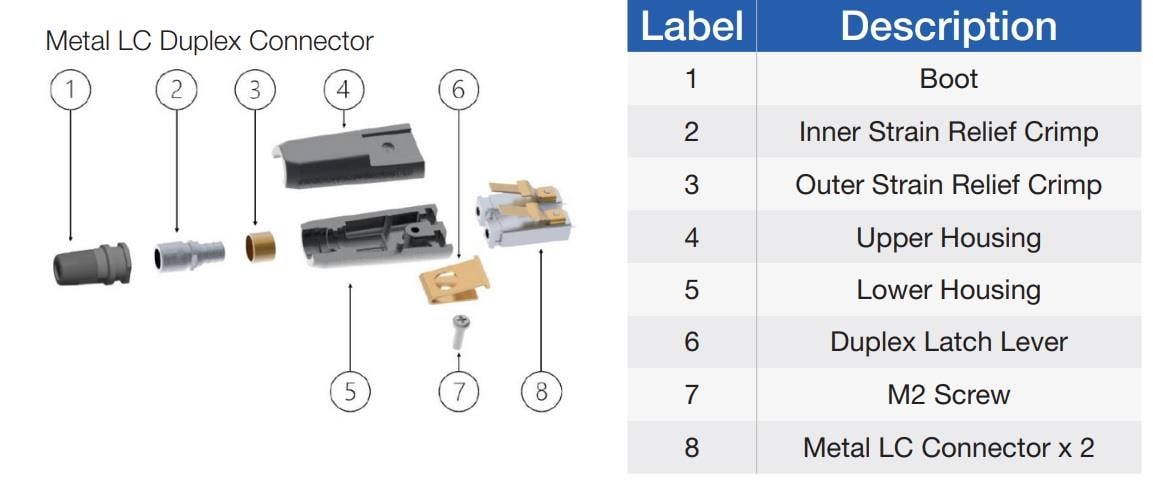 Graphique - Amphenol Aerospace Connecteurs métalliques robustes MLC