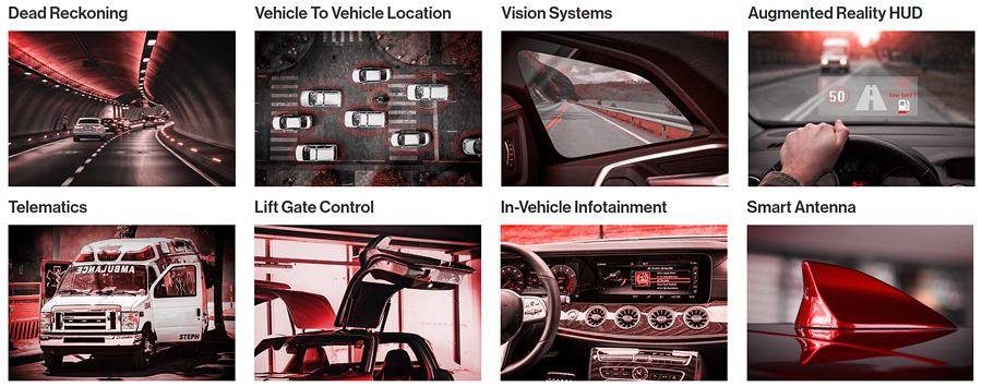 Graphique - TDK InvenSense Solutions de capteurs de mouvement MEMS SmartAutomotive™