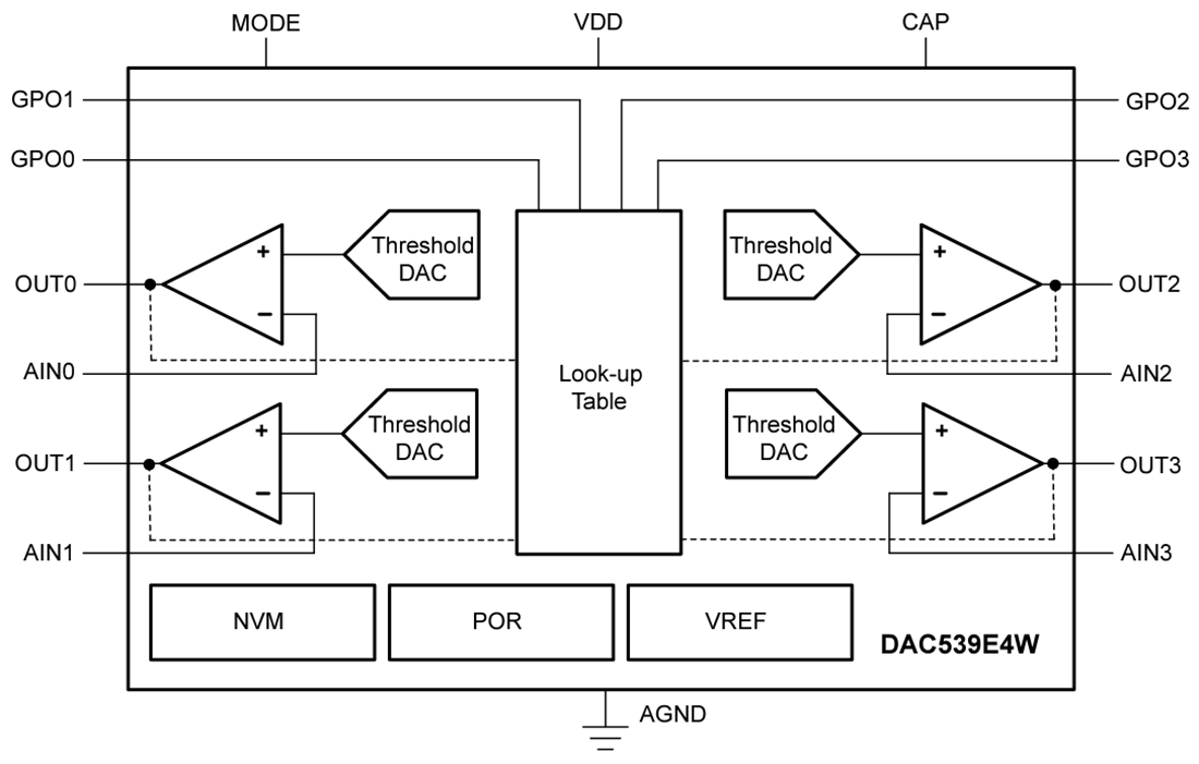 Schéma de principe - Texas Instruments CNA intelligents 10 bits DAC539E4W
