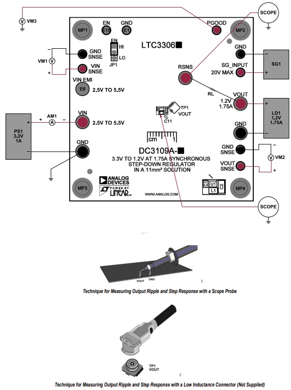 Analog Devices Inc. Cartes d’évaluation DC3109A
