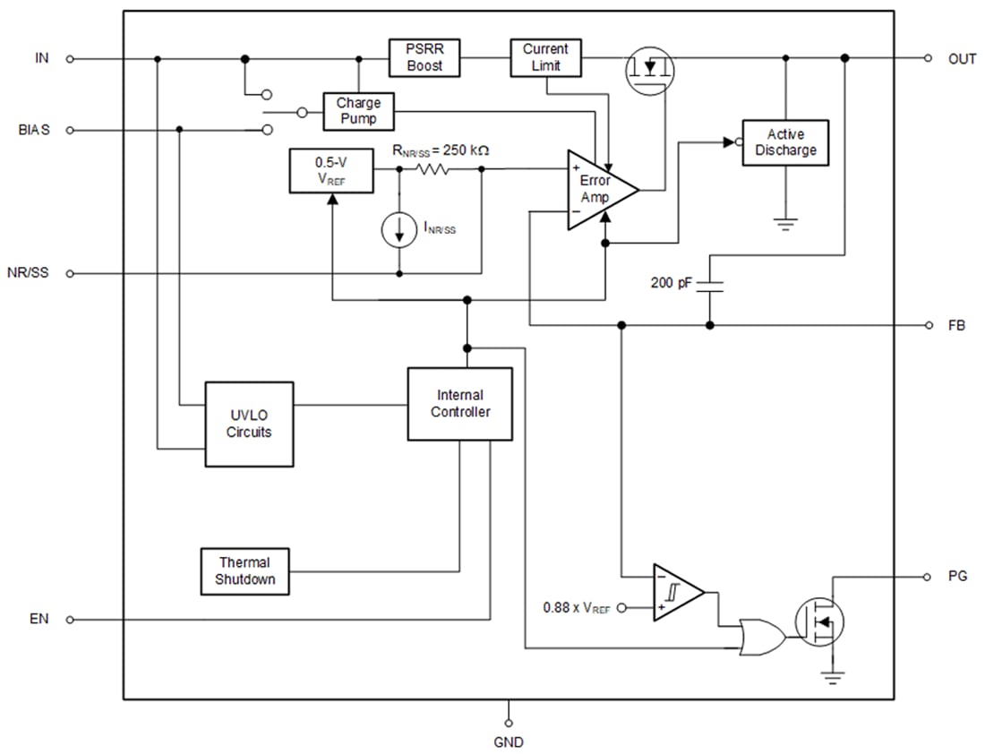 Schéma de principe - Texas Instruments Régulateurs à chute ultra-faible (LDO) TPS7A53B