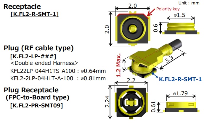 Infographie - Hirose Electric Micro-connecteurs RF ultra-compacts K.FL2