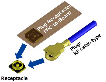 Infographie - Hirose Electric Micro-connecteurs RF ultra-compacts K.FL2