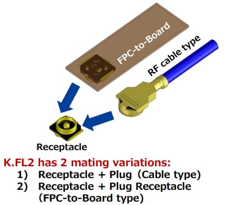 Infographie - Hirose Electric Micro-connecteurs RF ultra-compacts K.FL2