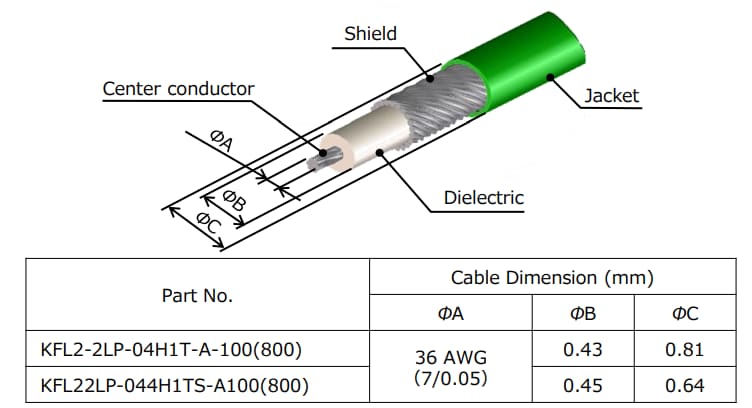 Infographie - Hirose Electric Micro-connecteurs RF ultra-compacts K.FL2
