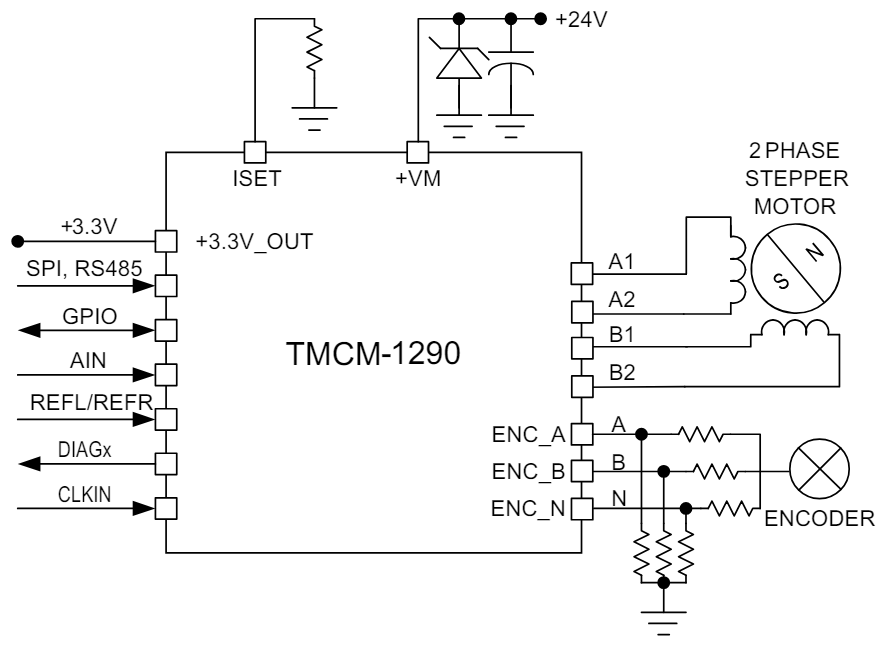 Analog Devices Inc. Carte d'évaluation TMCM-1290-EVAL