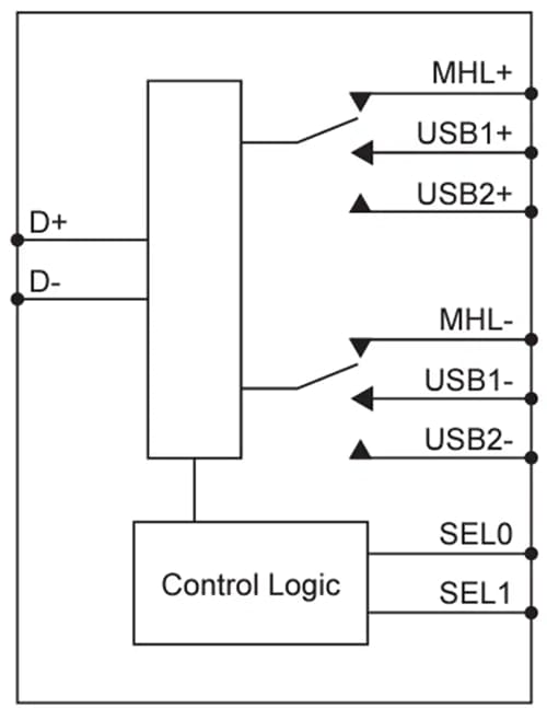 Schéma de principe - Diodes Incorporated Multiplexeur PI3USB3031 1:3 à 2 canaux