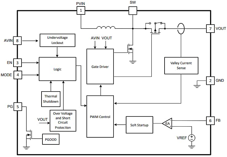 Schéma de principe - Texas Instruments Modules d’alimentation Boost synchrones TPSM81033