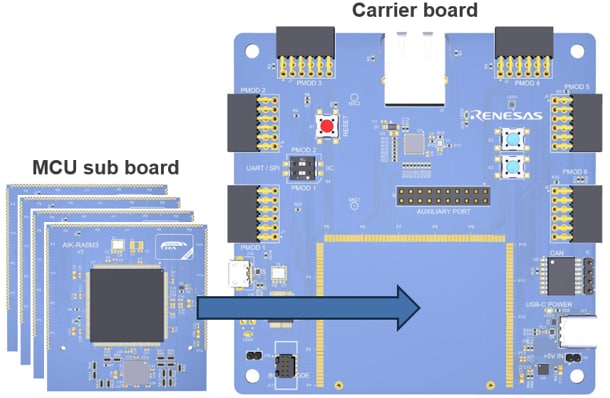 Graphique - Renesas Electronics Kit de référence IA/ML AIK-RA4E1