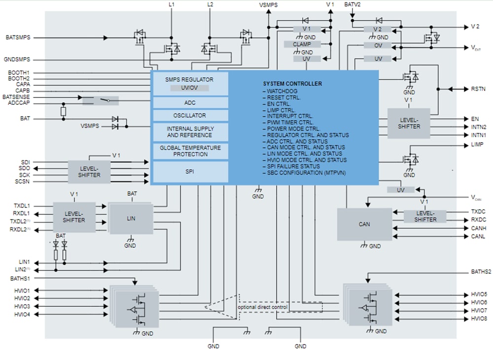 NXP Semiconductors puces de base du système UJA113xA 