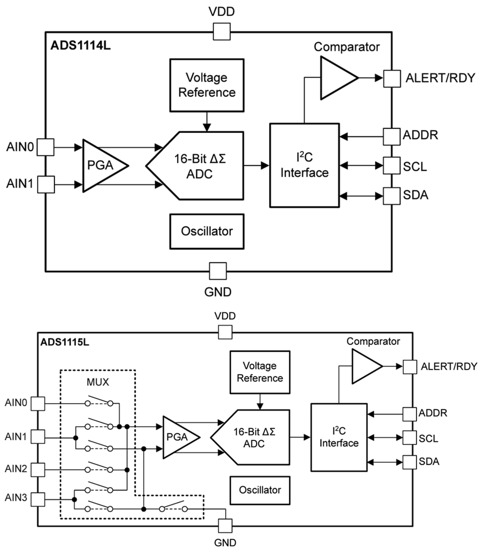 Schéma de principe - Texas Instruments ADS111xL CAN Delta-Sigma 16 bits