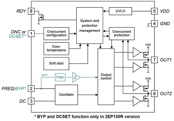 Schéma de principe - Infineon Technologies CI pilote transformateur EiceDRIVER™