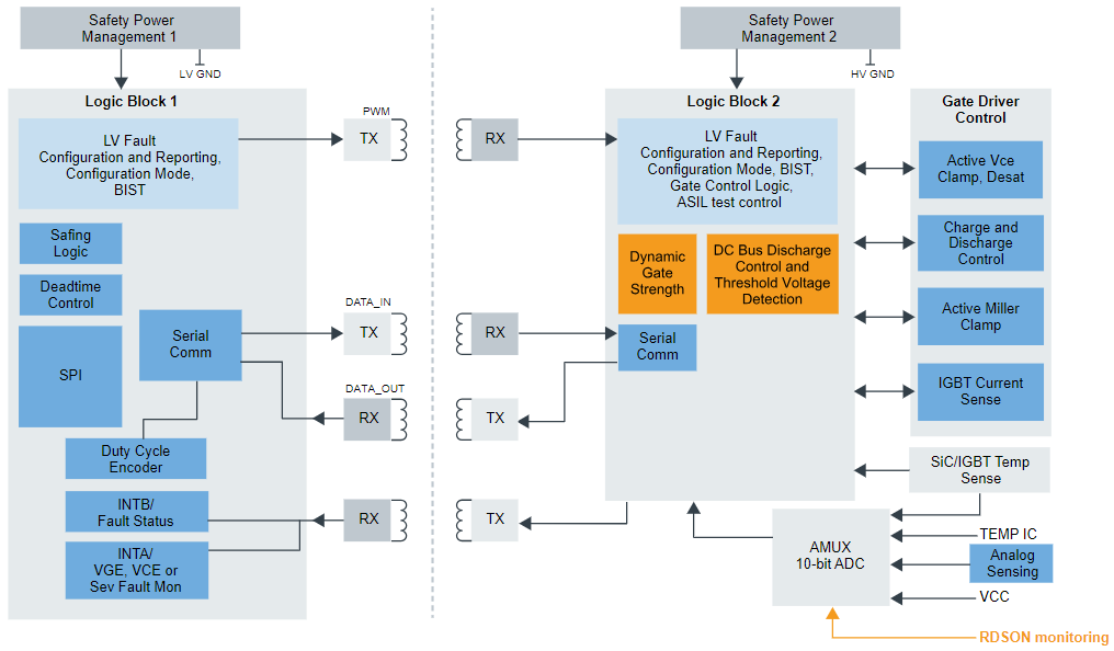 Schéma de principe - NXP Semiconductors Pilotes de grille IGBT/SiC avancés GD3162