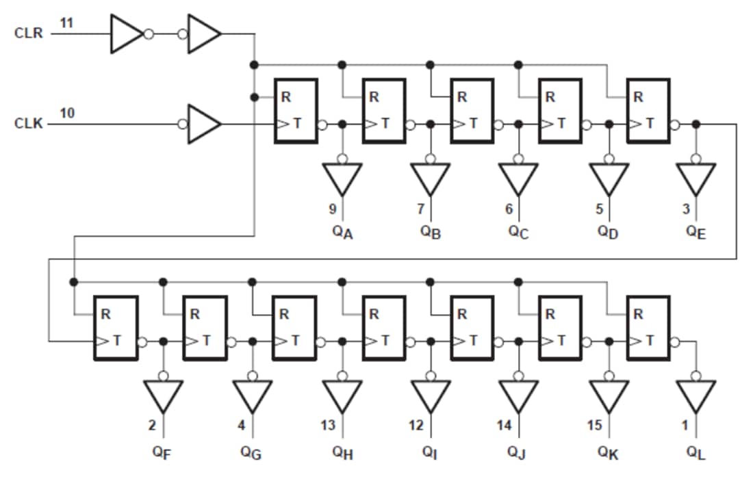 Circuit de localisation - Texas Instruments Compteurs binaires asynchrones de 12 bits SN74LV4040x