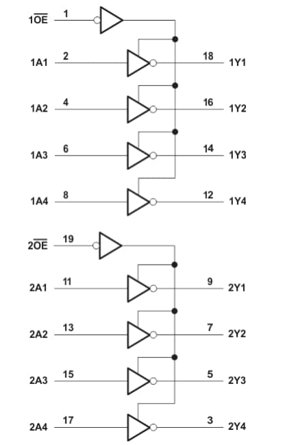 Schéma de principe - Texas Instruments Tampons/pilotes octaux SN74LV240A