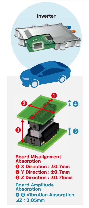 Infographie - Hirose Electric Connecteurs flottants carte à carte +140 °C FX26