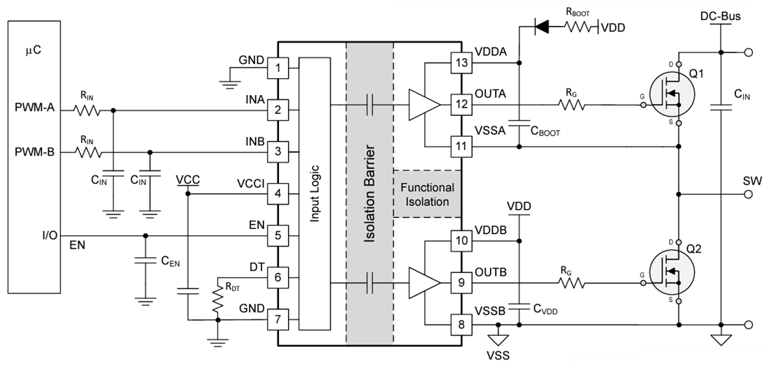 Schéma - Texas Instruments Pilote de grille isolé à deux canaux UCC21231