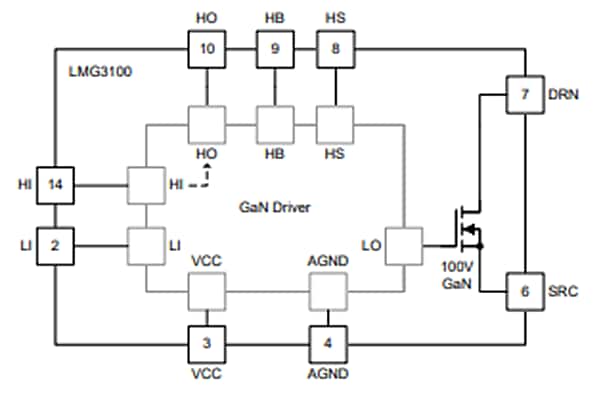 Schéma de principe - Texas Instruments FET GaN LMG3100R0x avec pilotes intégrés