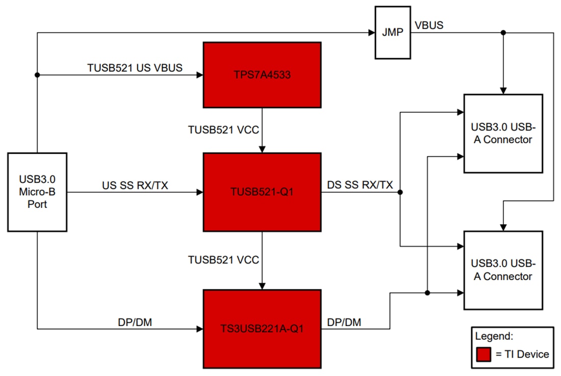 Schéma de principe - Texas Instruments Module d'évaluation de réadaptateur TUSB521Q1-EVM