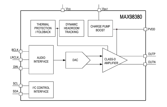 Schéma de principe - Analog Devices / Maxim Integrated Amplificateur de classe D à entrée numérique MAX98380