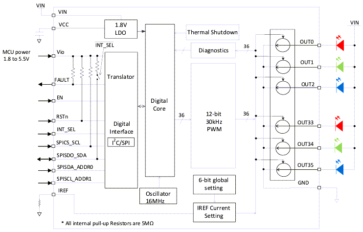 Schéma de principe - Diodes Incorporated Pilotes LED I2C/SPI 36 canaux AL5887Q